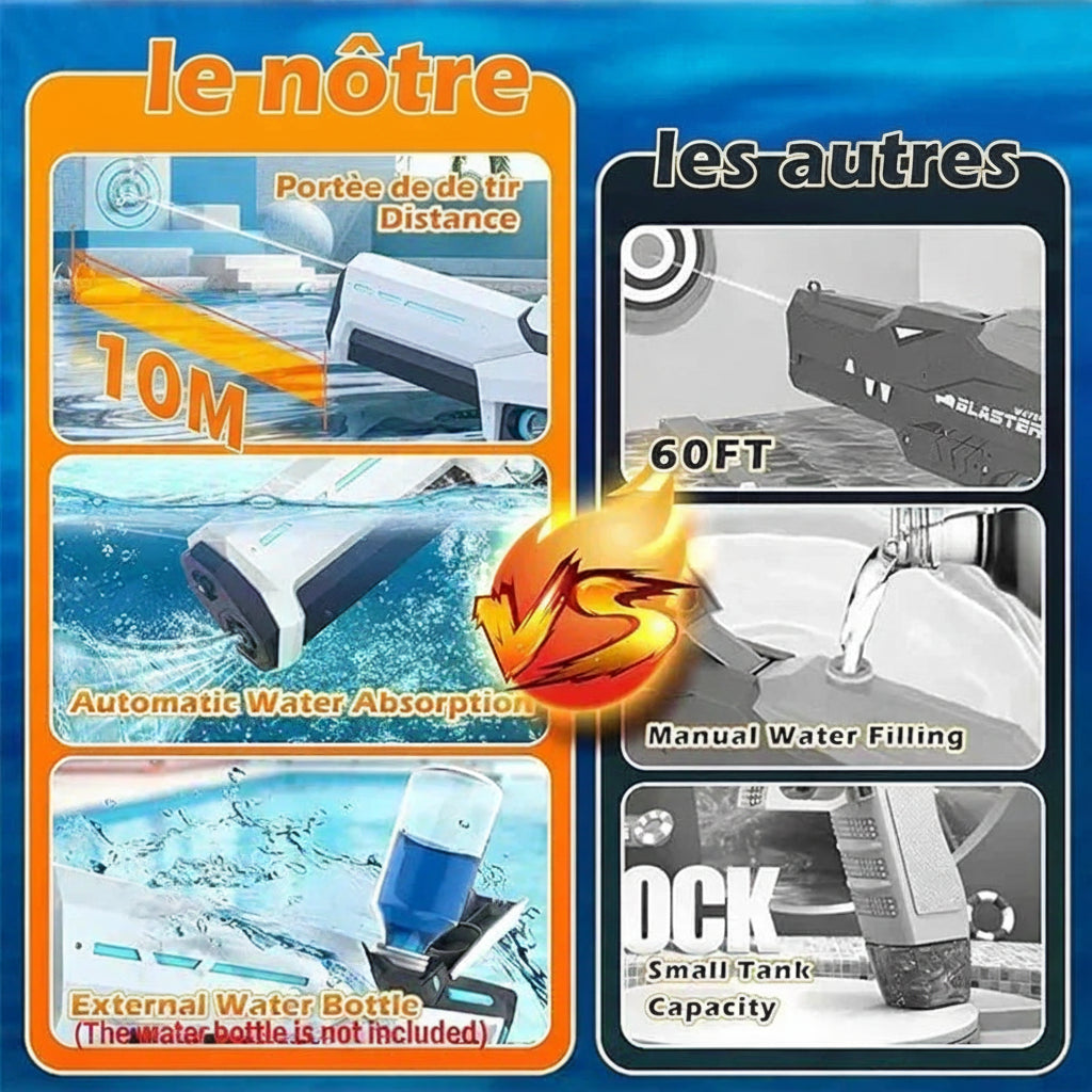 Pistolets à eau électriques pour adultes.